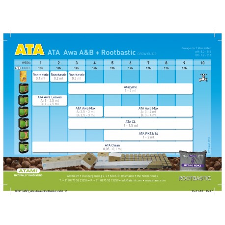 Tabla de Cultivo ATA AWA A&B + Rootbastic