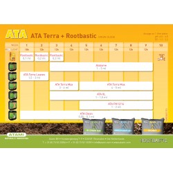 Tabla de Cultivo ATA Terra + Rootbastic