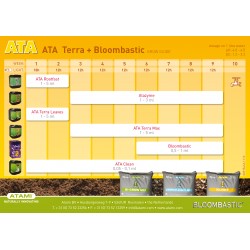 Tabla de Cultivo ATA Terra + Bloombastic