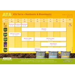 Tabla de Cultivo ATA Terra + Rootbastic + Bloombastic