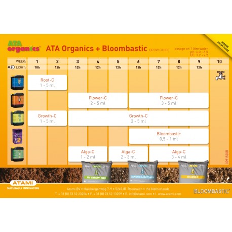 Tabla de Cultivo ATA Organics Interior + Bloombastic