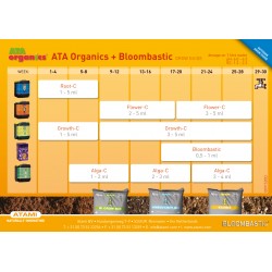Tabla de Cultivo ATA Organics Exterior + Bloombastic
