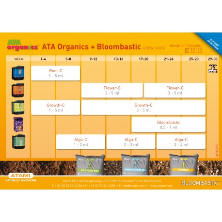 Tabla de Cultivo ATA Organics Exterior + Bloombastic