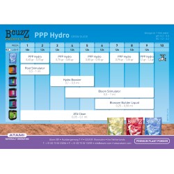 Tabla de Cultivo B´cuzz PPP Hydro