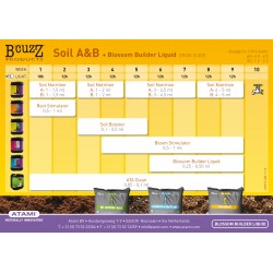 Tabla de Cultivo B´cuzz Soil A&B + Blossom Builder Liquid