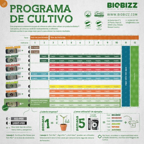 Biobizz Tabla de Cultivo