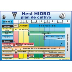 Tabla de Cultivo Hidro HESI - Doctor Cogollo
