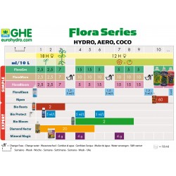 Tabla de Cultivo GHE Flora Series - Doctor Cogollo