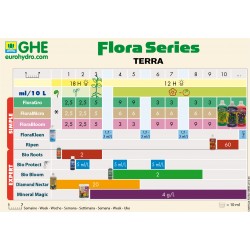 Tabla de Cultivo GHE Flora Series Terra - Doctor Cogollo