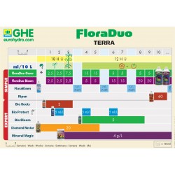 Tabla de Cultivo GHE Flora Duo Terra - Doctor Cogollo