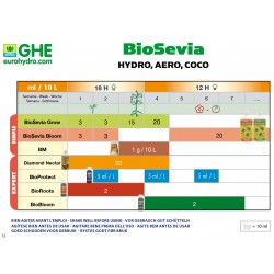Tabla de Cultivo GHE BioSevia - Doctor Cogollo