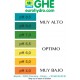 Tabla pH test kit GHE - Doctor Cogollo