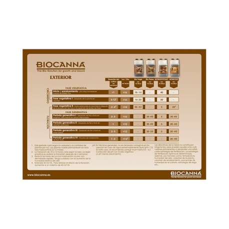 Tabla de Cultivo Canna Bio Exterior